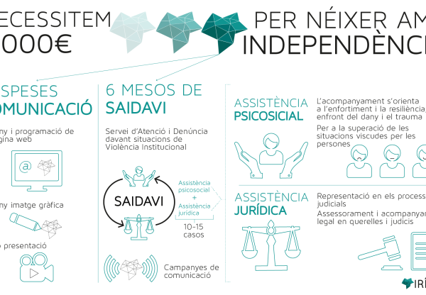 Imagen de cabecera de SAIDAVI (Servei d'Atenció i Denúncia davant Situacions de Violència Institucional)