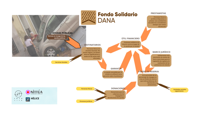 prestamo-solidario-dana.png