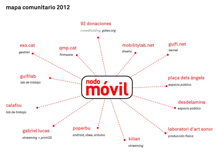 mapa comunitario