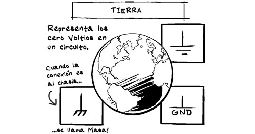 Símbolos electrónicos: págs. 2 a 6 para revisar